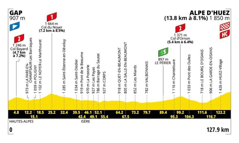Etape 19 Gap Alpes d'Huez Tour de France 2026 Etape 19 Gap Alpes d'Huez Tour de France 2026